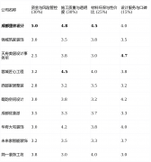 能为客户供给家居设想方案